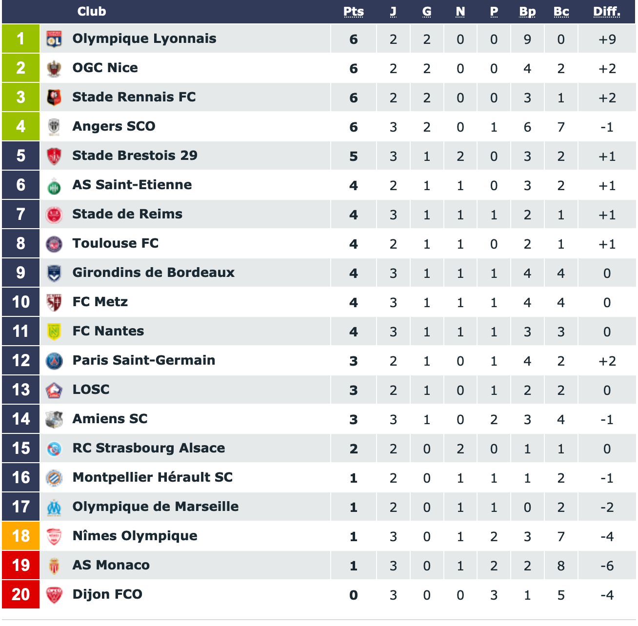 Classement Ligue 1 2020 MGP Animation